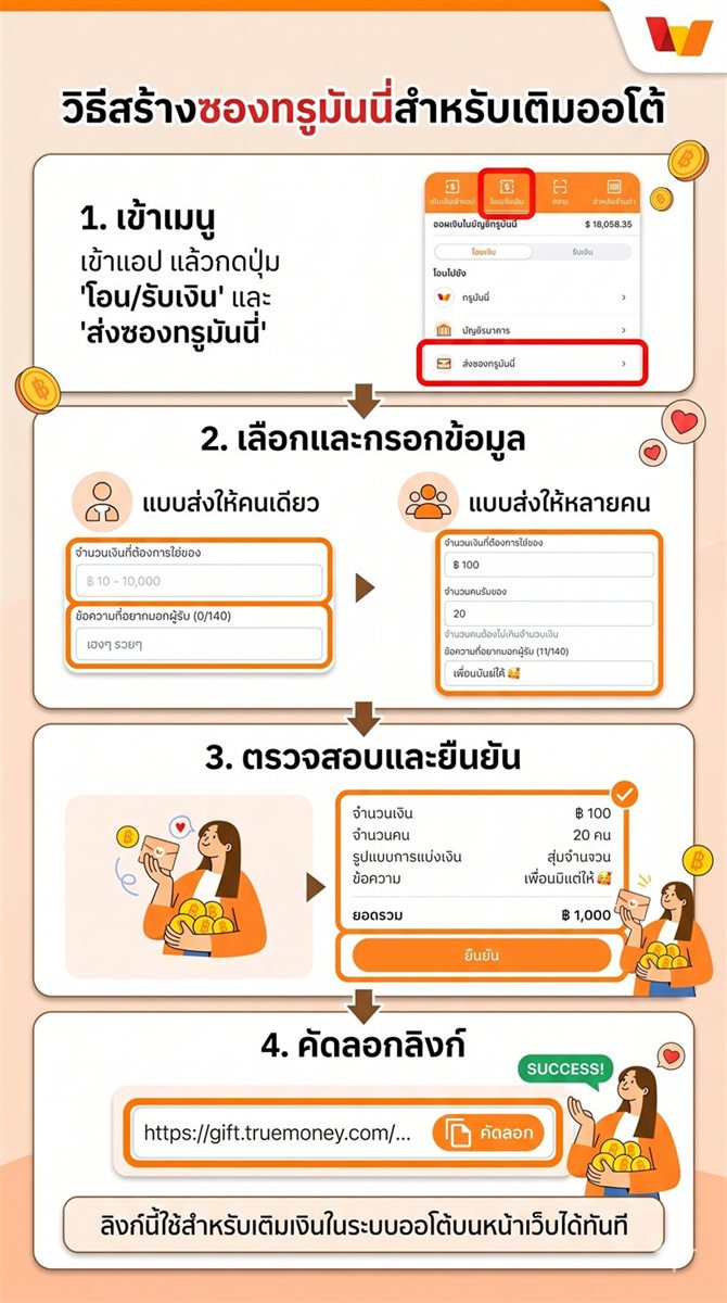 วิธีสร้างซองทรูมันนี่สำหรับเติมออโต้